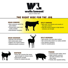 Wells Lamont HydraHyde abrasion-resistant leather guards hands during chores.