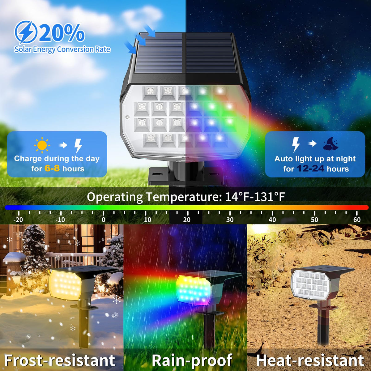 WENATY IP65 waterproof panel close-up shows rugged exterior