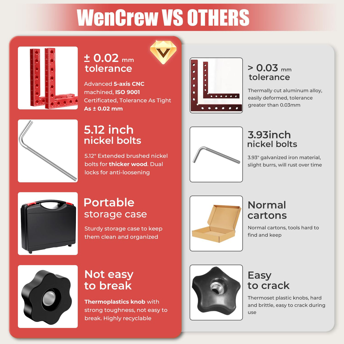WenCrew aluminum alloy clamping squares deliver durable, wear-resistant performance for frames and cabinets.