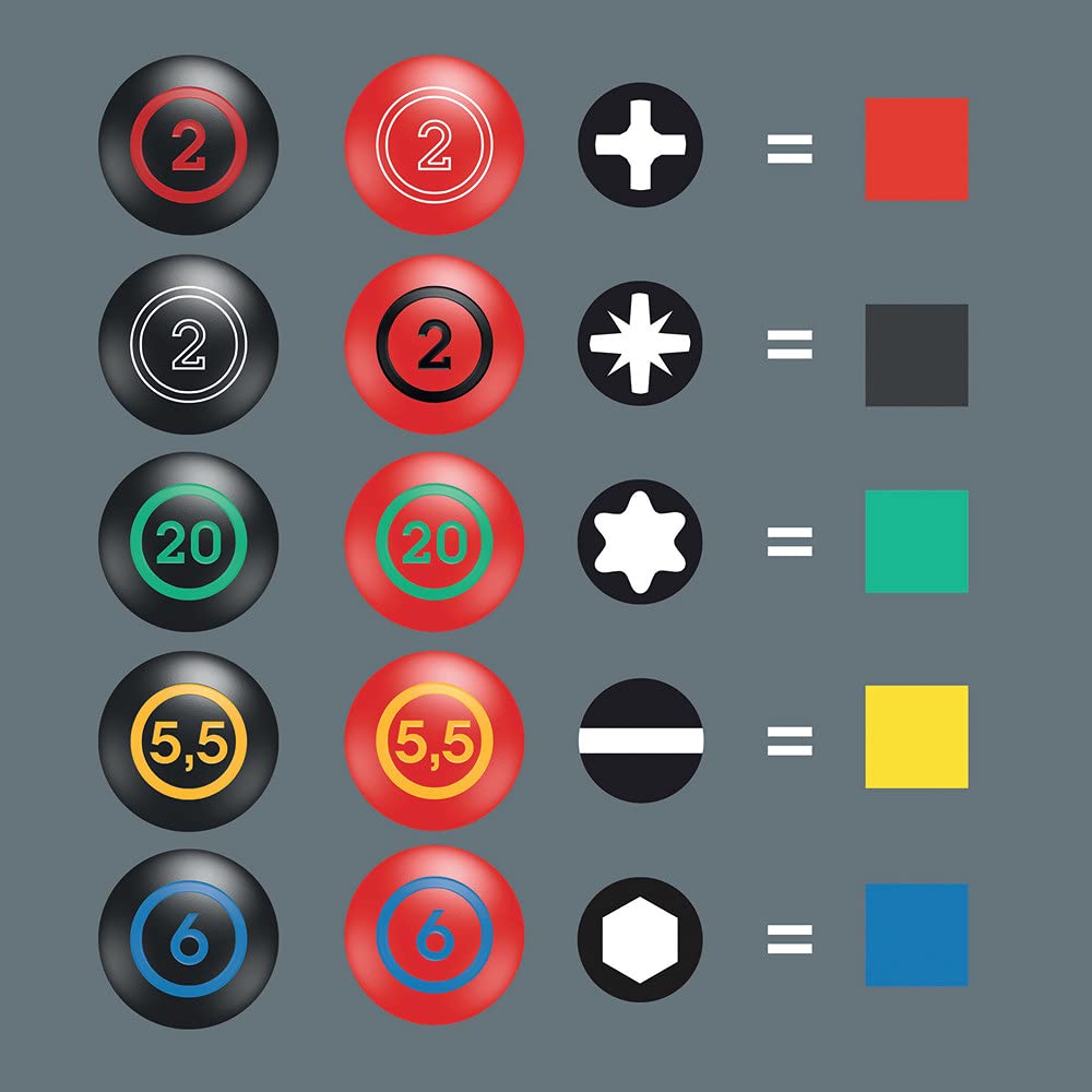 Wera anti-roll base design detail helps keep tools steady.