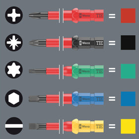 Wera Kraftform Kompakt VDE IEC 60900 tested for electrical work