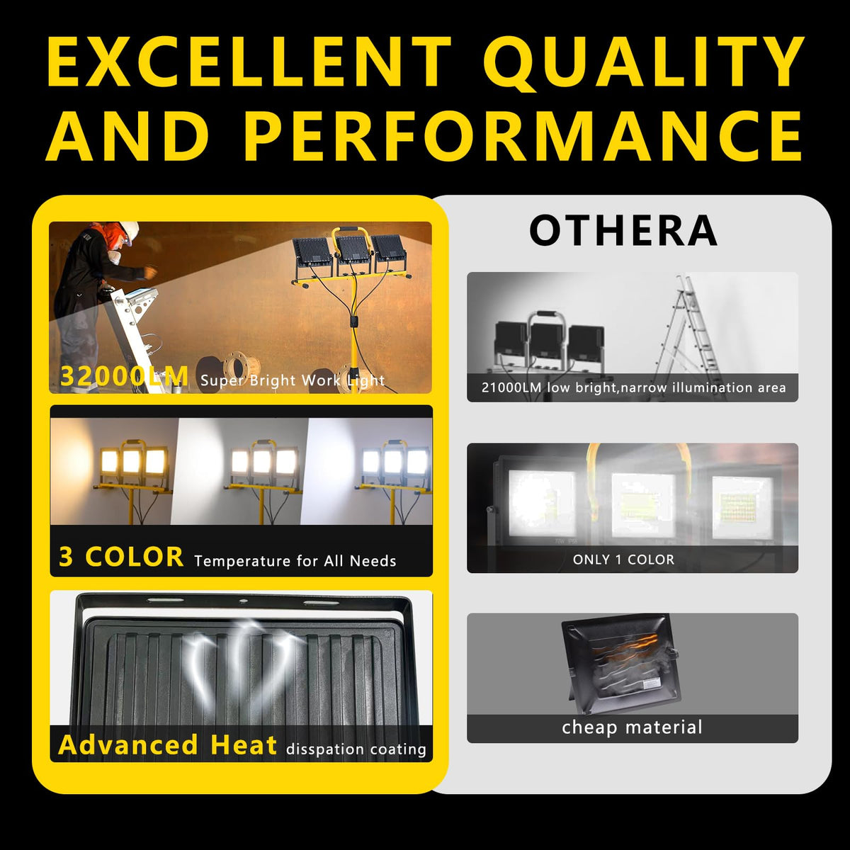 Wetartatty three-head floodlight showing wide-area coverage and flexible beam control.