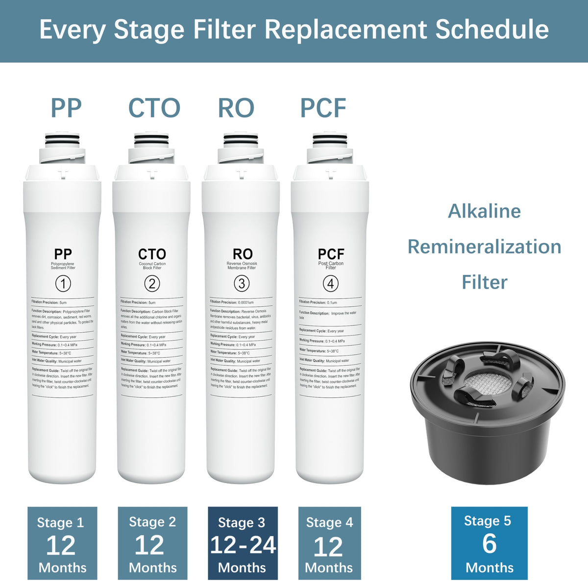 WFilt ROPOT complete 4-pack kit compatible with Bluevua RO100.