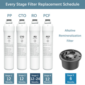 WFilt ROPOT complete 4-pack kit compatible with Bluevua RO100.