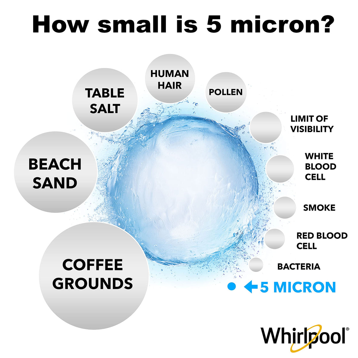 Whirlpool WHKF-WHWC installation housing guide demonstrates easy setup.
