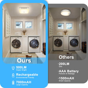 WhitePoplar 7000mAh rechargeable battery powering long-lasting brightness.