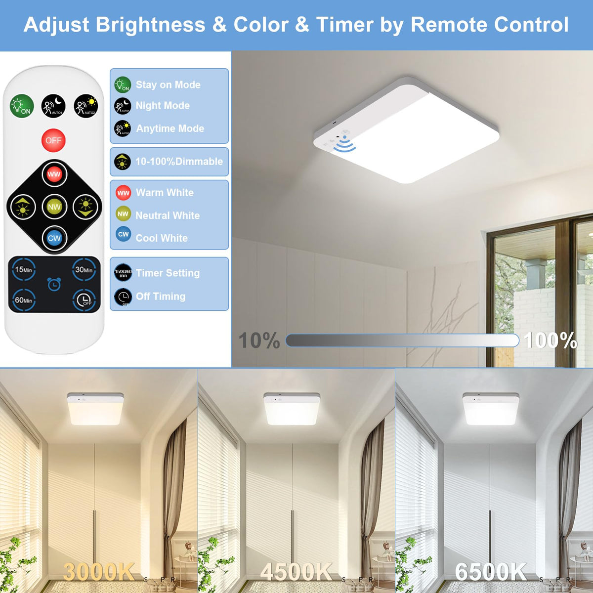 WhitePoplar ceiling detection at 120 degrees covers a wide area