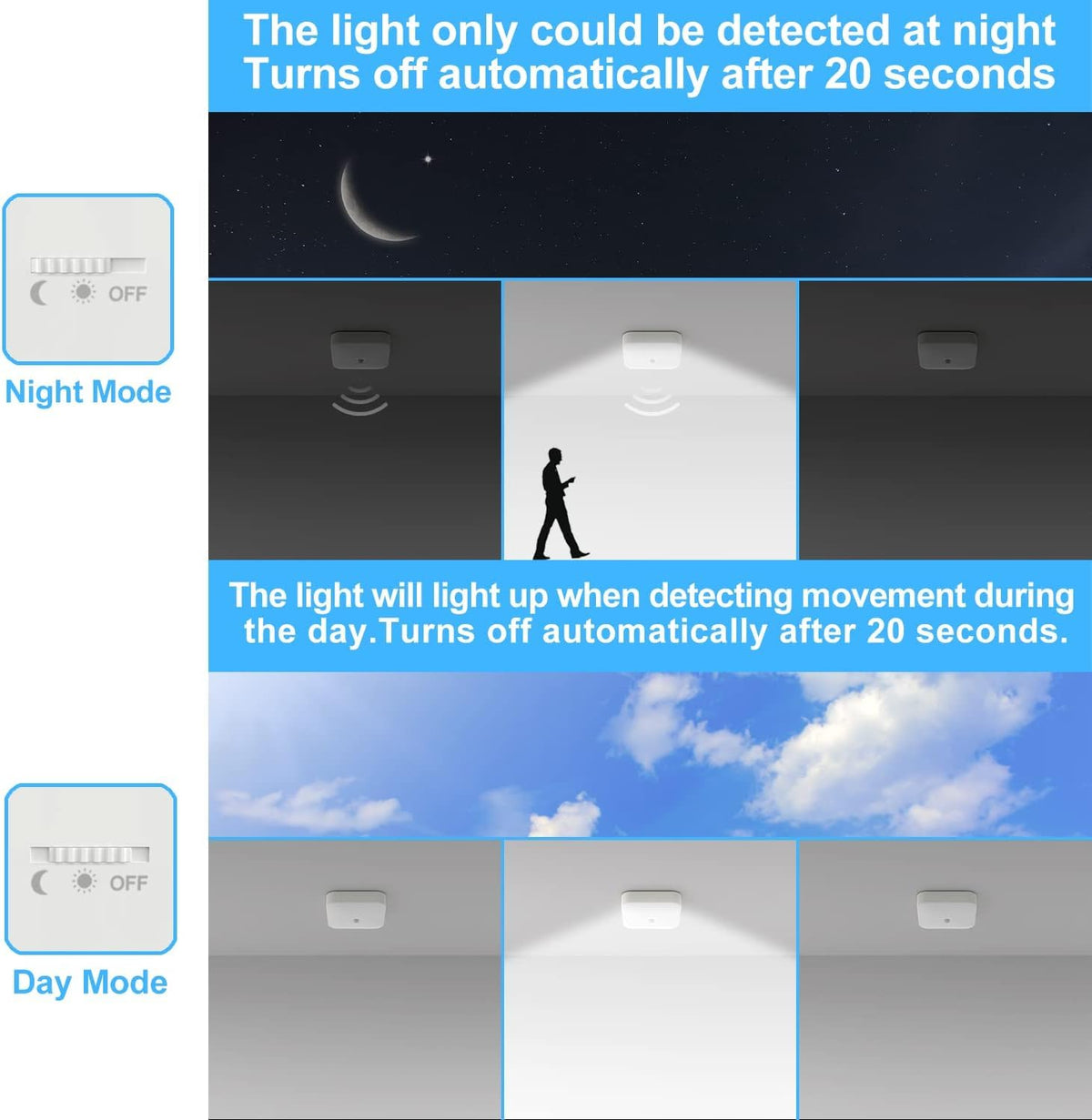 WhitePoplar night mode activates in low light for energy-efficient night lighting