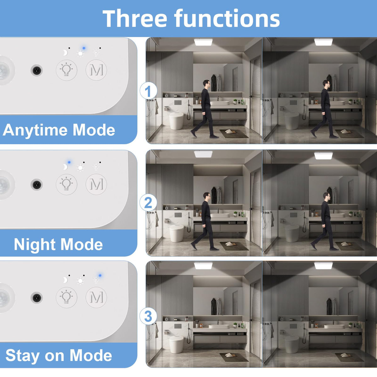 WhitePoplar three-mode motion sensor adapts to day or night use
