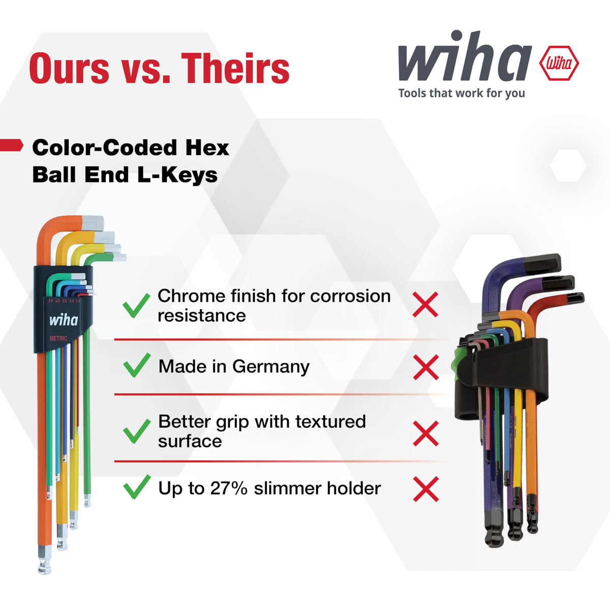 Chrome-plated satin finish provides corrosion protection and longevity.