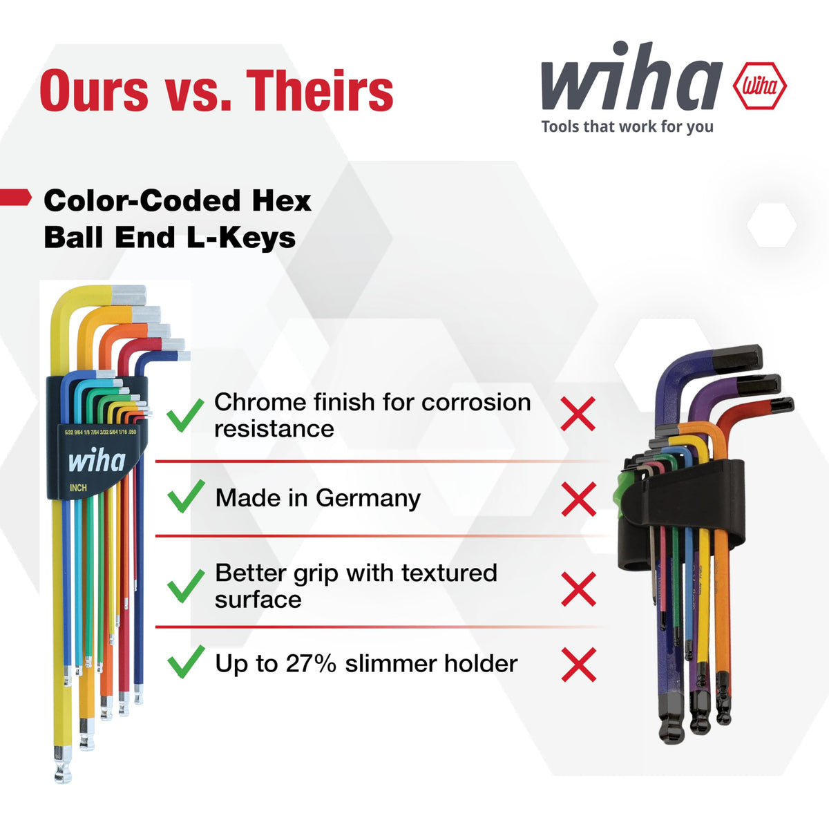Wiha 66981 textured grip hex keys for improved slip resistance
