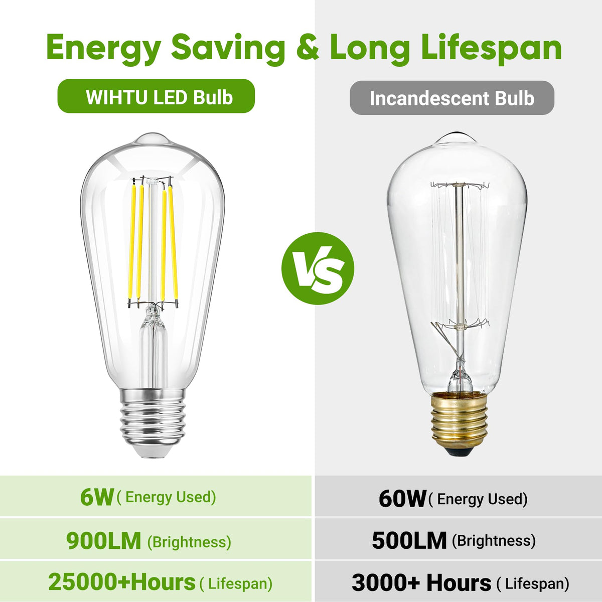 WIHTU table lamp bulb delivers energy-efficient steady desk lighting.