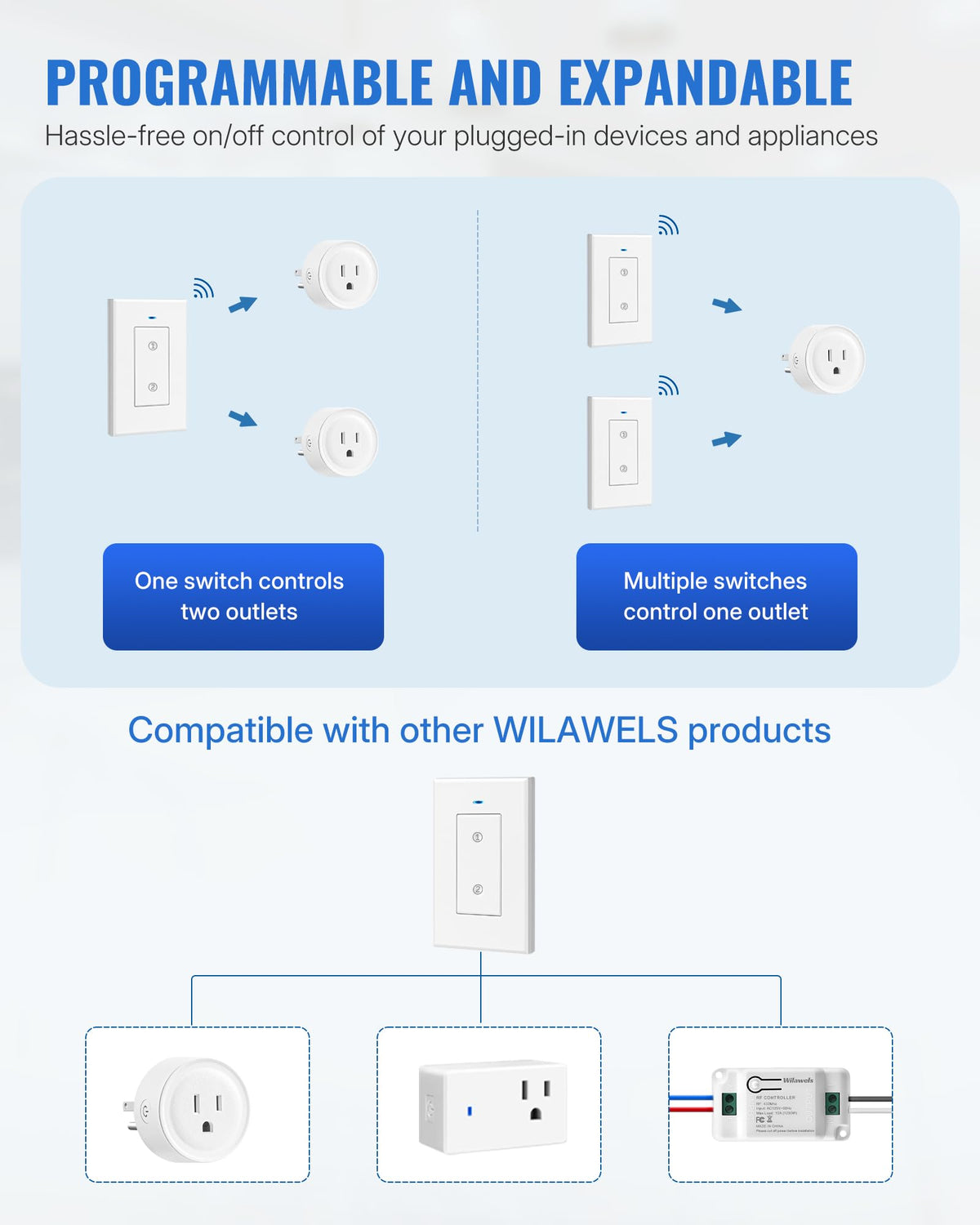 WILAWELS compact design won’t block adjacent outlet for clutter-free setup