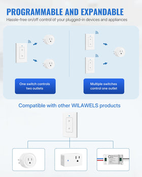 WILAWELS compact design won’t block adjacent outlet for clutter-free setup