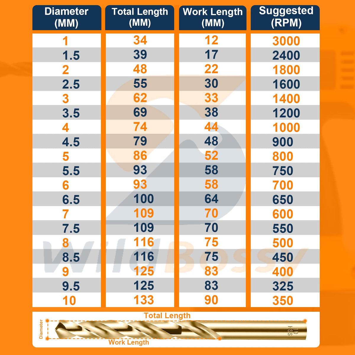 WildBossy M35 cobalt drill bit 1.5mm for precise metalwork and clean chip removal