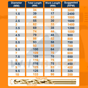WildBossy M35 cobalt drill bit 1.5mm for precise metalwork and clean chip removal