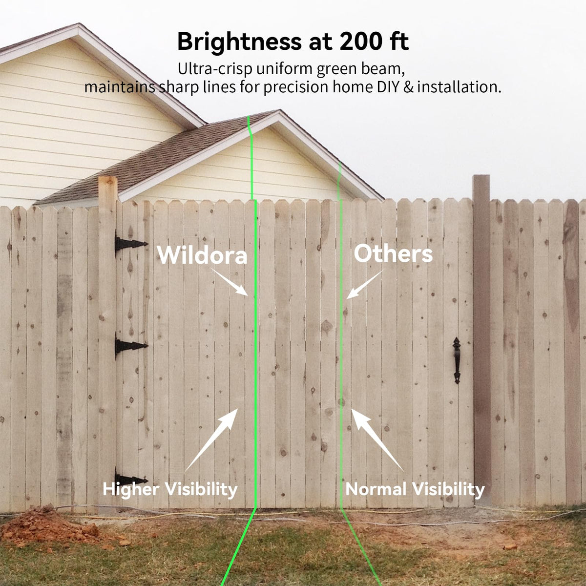 Wildora remote control for convenient distant adjustments
