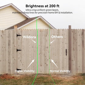 Wildora remote control for convenient distant adjustments