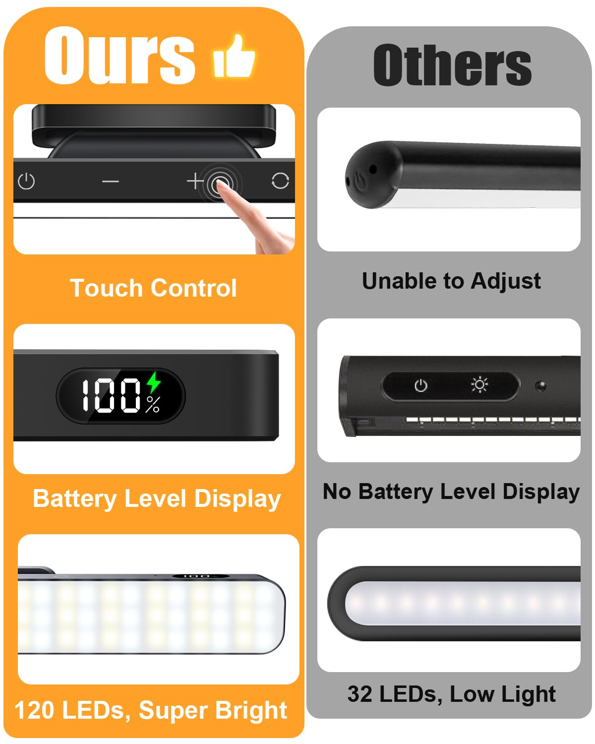 WILLED picture light shows battery level for easy recharge planning.
