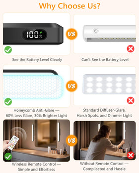 WILLED magnetic light bar shows battery level for easy power checks