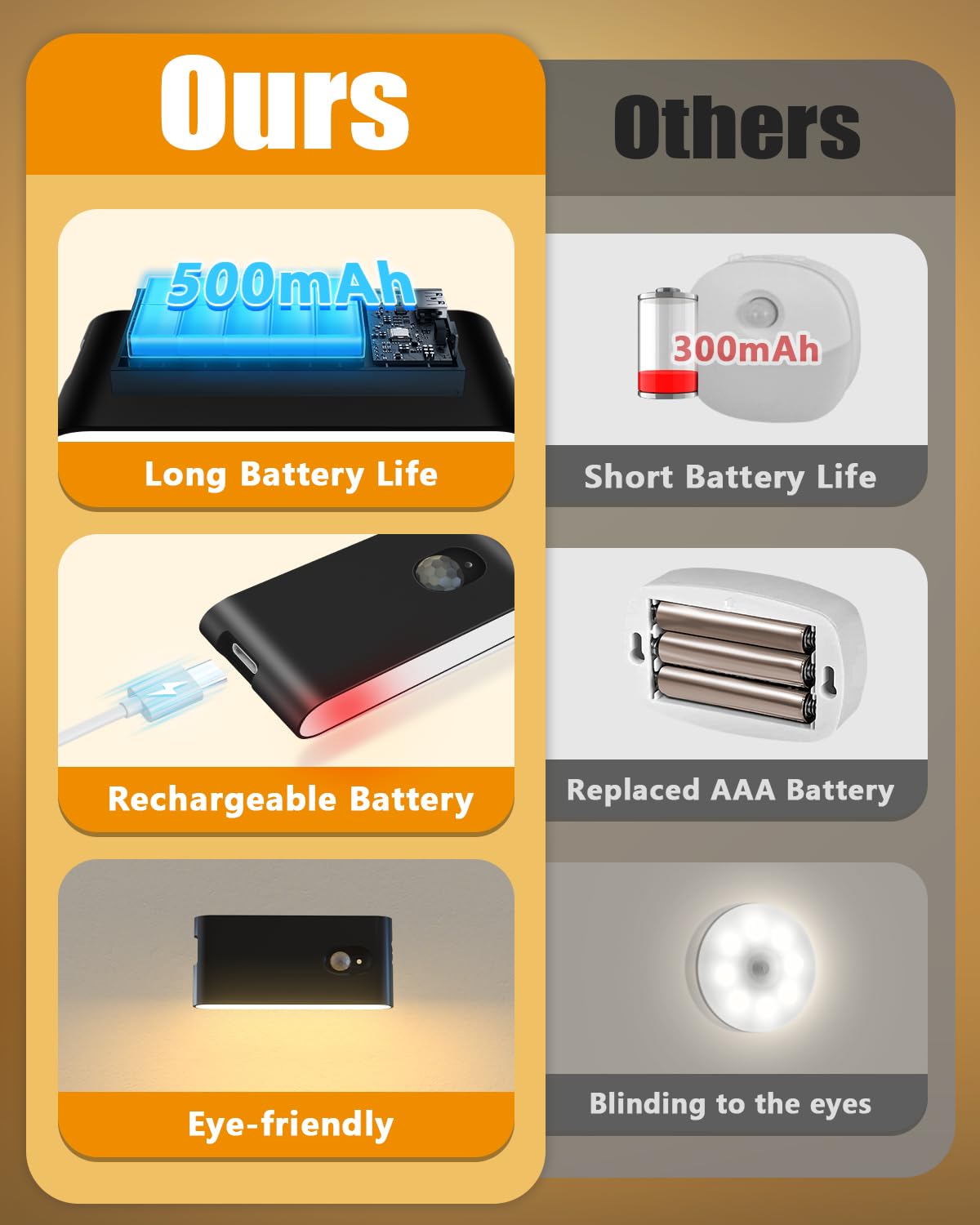 WILLED motion-sensor night light detects movement for hands-free safety.