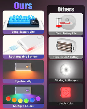WILLED motion sensor night light in hallway with motion-activated glow