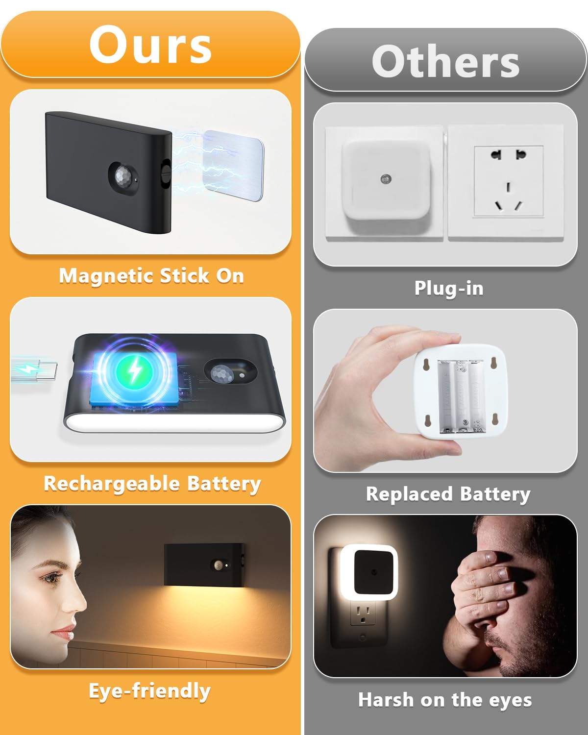 WILLED rechargeable night light with long battery life for low-maintenance lighting.