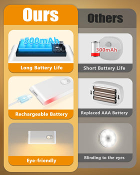 WILLED motion sensor night light indoors activating for hands-free navigation