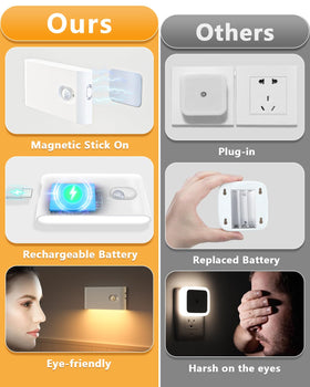 WILLED 3-in-1 charging powers all lights at once, reducing battery waste.