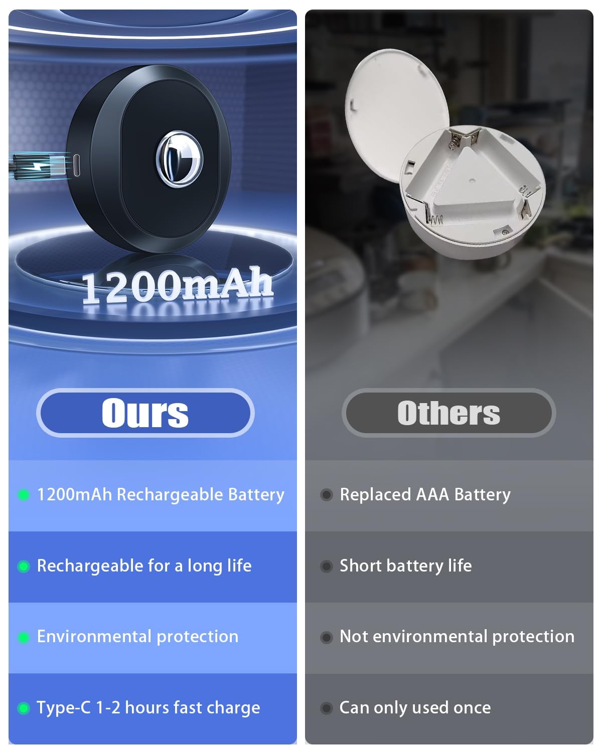WILLED USB rechargeable tap light for closet illumination and battery savings.