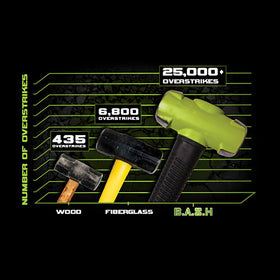 Wilton B.A.S.H rubber grip ensures a secure, no-slip hold.