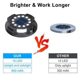 WILUX solar pathway lights being assembled along a walkway
