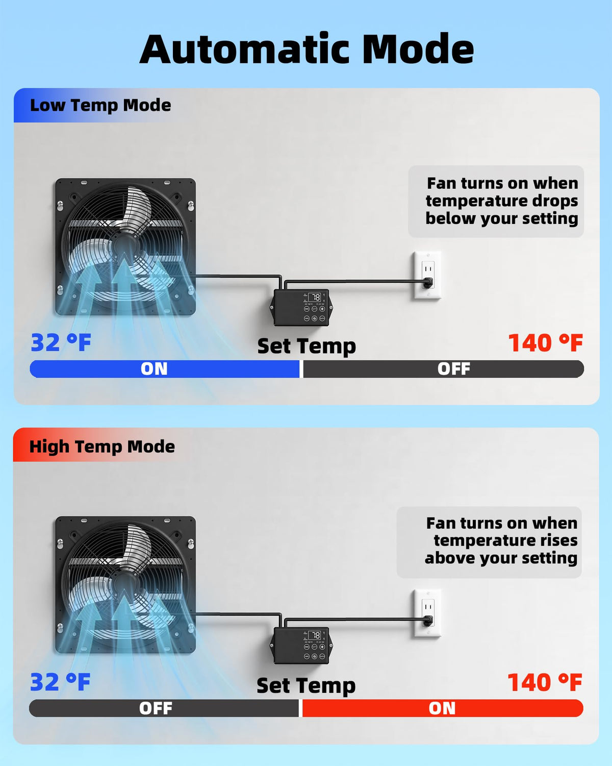 Windigaga remote demonstrates convenient control from up to 66 feet