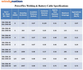 WindyNation 4 gauge welding cable in red, low-resistance copper for reliable power transfer.