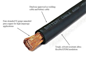 WindyNation WNI 2/0 AWG cable with EPDM insulation for harsh environments