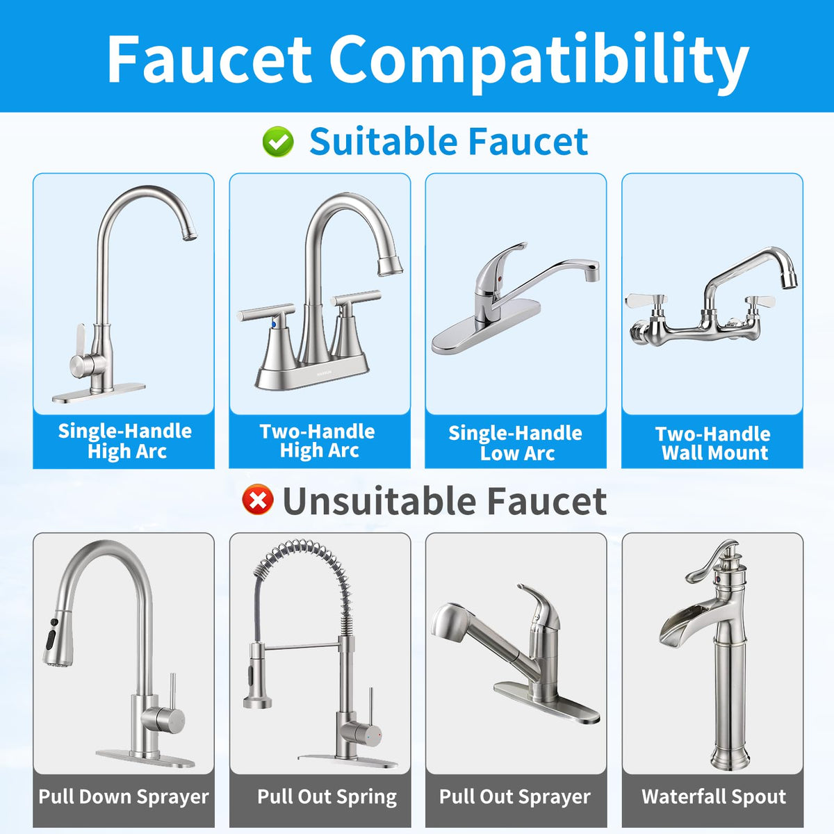 EZ install with adapters fits most US faucets