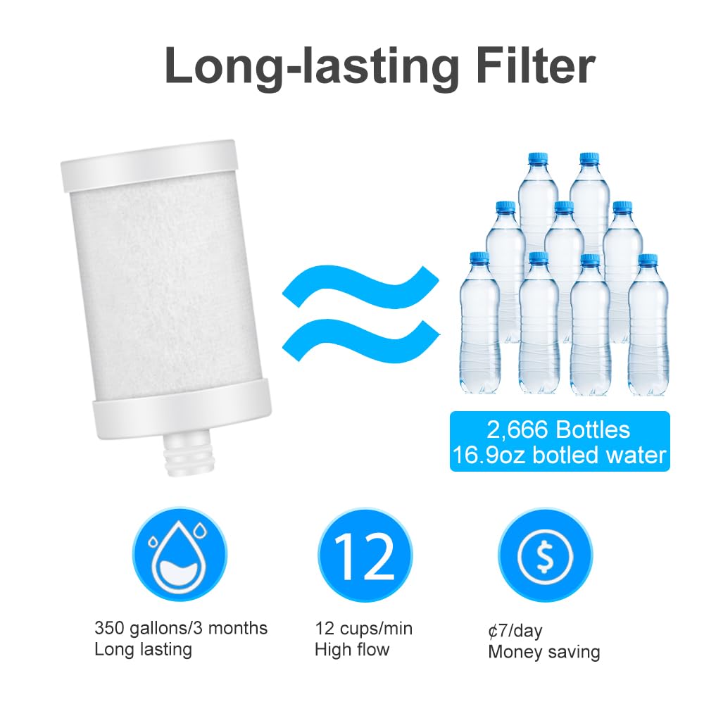 WINGSOL faucet filter in use demonstrating steady water flow