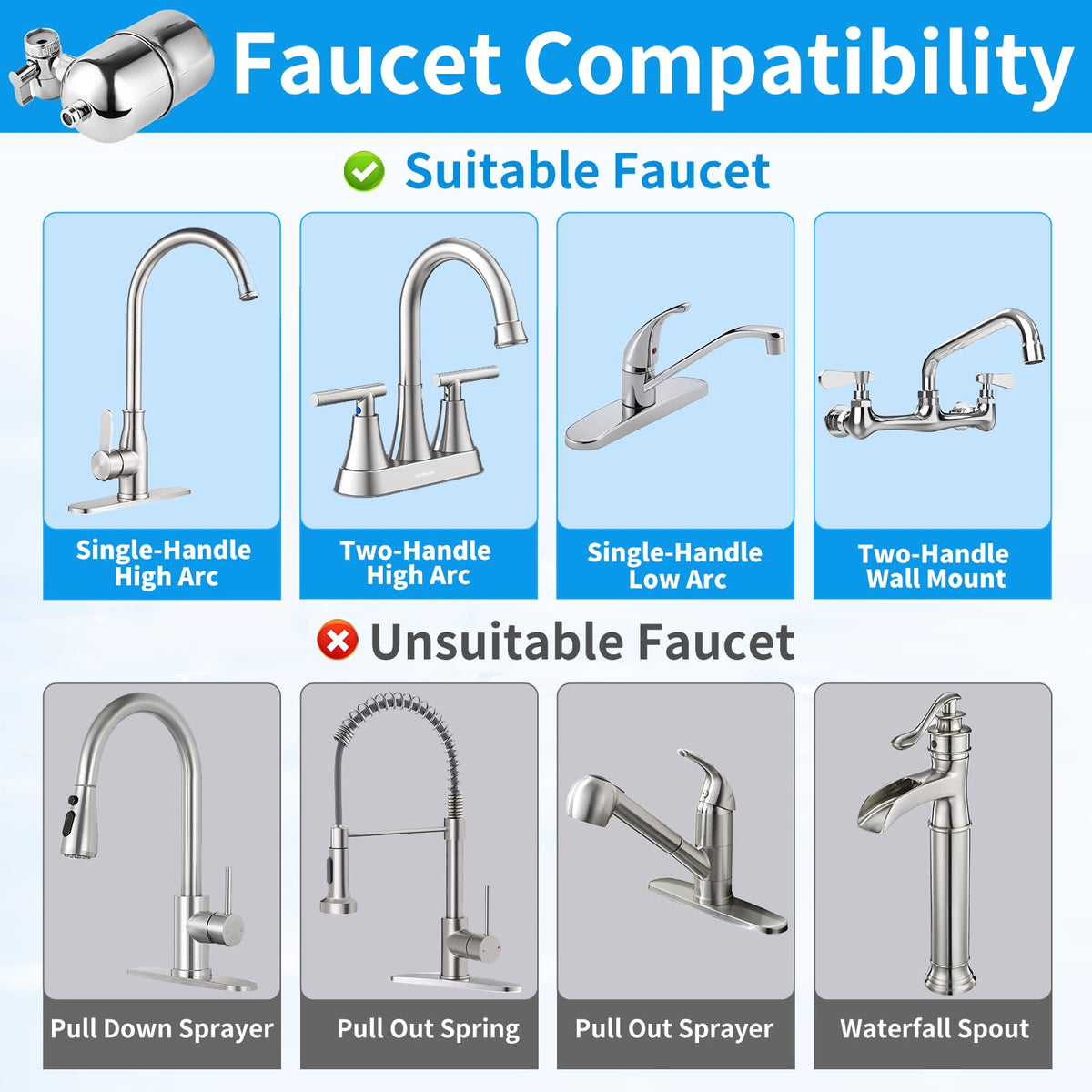 WINGSOL NSF/ANSI 42/53 certification for safer drinking water