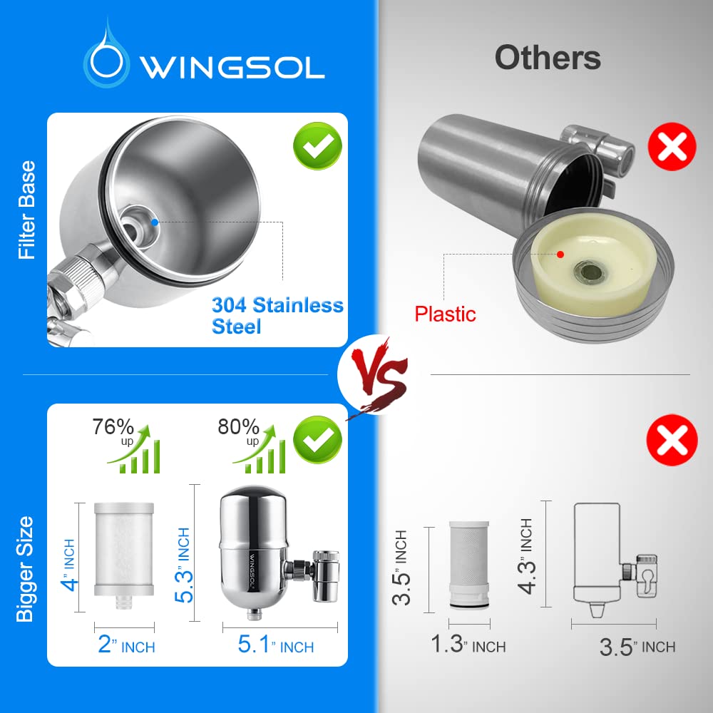 WINGSOL pure-water close-up suggesting taste-friendly filtration benefits