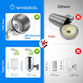 WINGSOL pure-water close-up suggesting taste-friendly filtration benefits