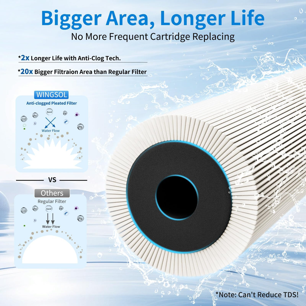 WINGSOL single-pack replacement simplifies under-sink maintenance