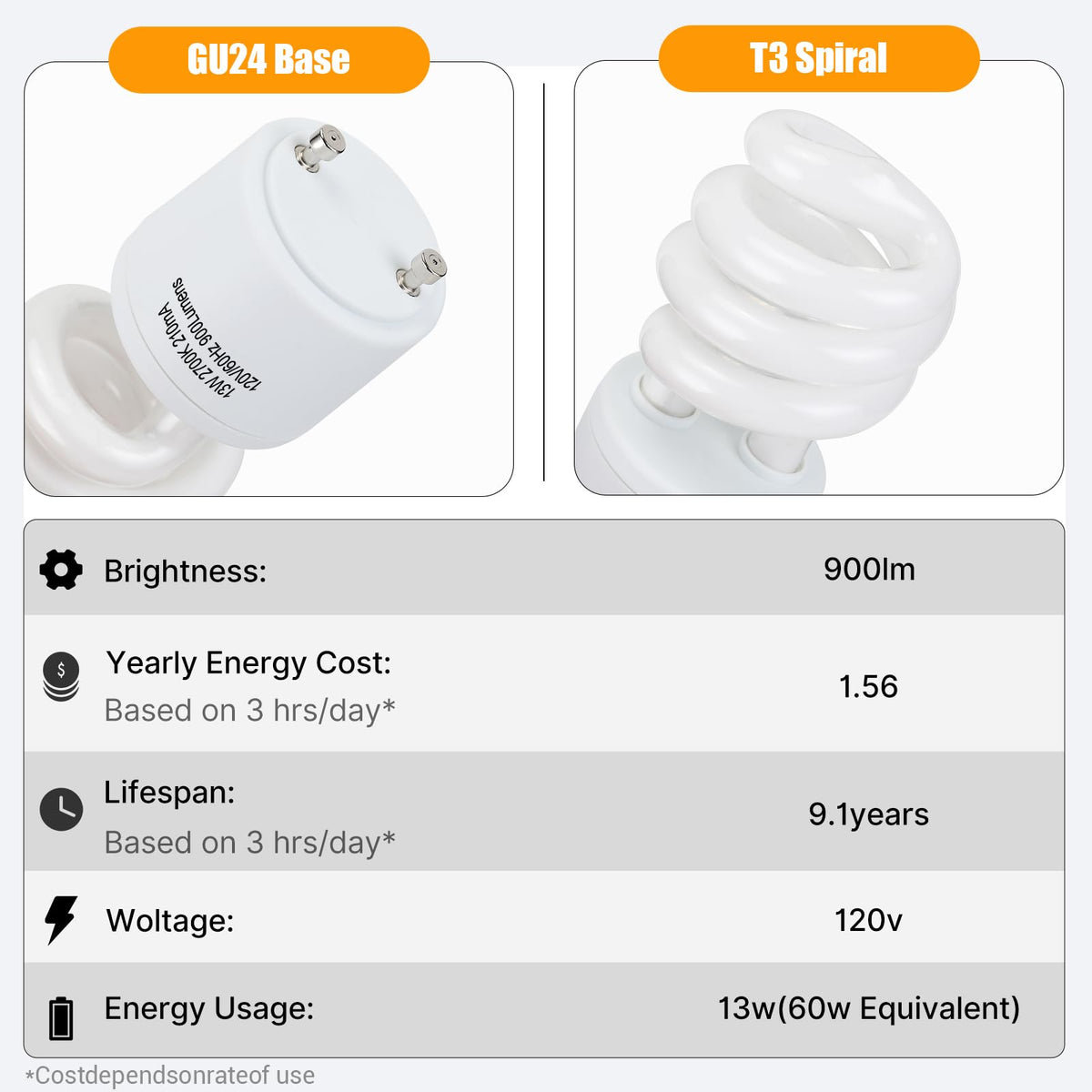 Winkcao 900lm brightness lights a kitchen counter for clear task visibility.
