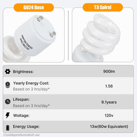Winkcao 900lm brightness lights a kitchen counter for clear task visibility.