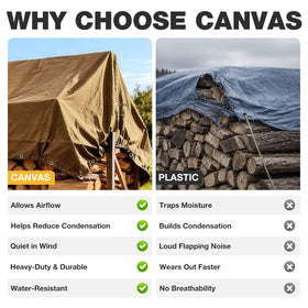 Winpull canvas tarp over wood pile cover demonstrates breathable, water-resistant design.