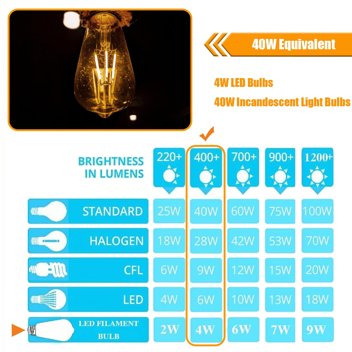winsaLED high-CRI 90 flicker-free lighting for color-true rendering.