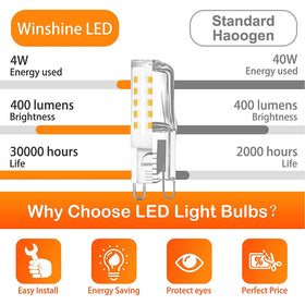 Winshine ideal for chandeliers, ceiling fans, and wall sconces.