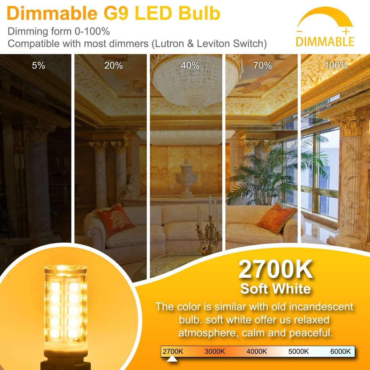 Winshine chandelier bulb for crystal fixtures with long, low-heat performance.