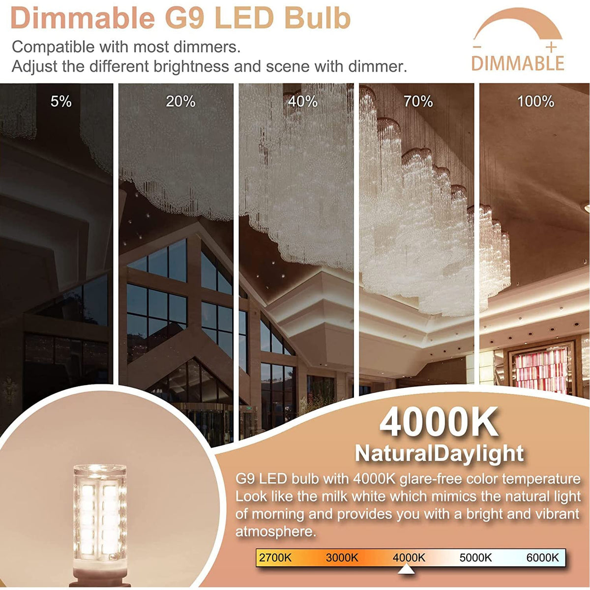 Winshine G9 LED bulb in a bedroom reading light for clear, comfortable illumination