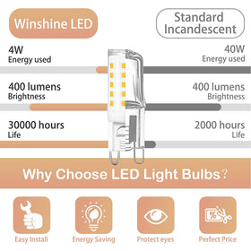 Winshine G9 LED bulb for ceiling fan light providing steady, no-flicker brightness