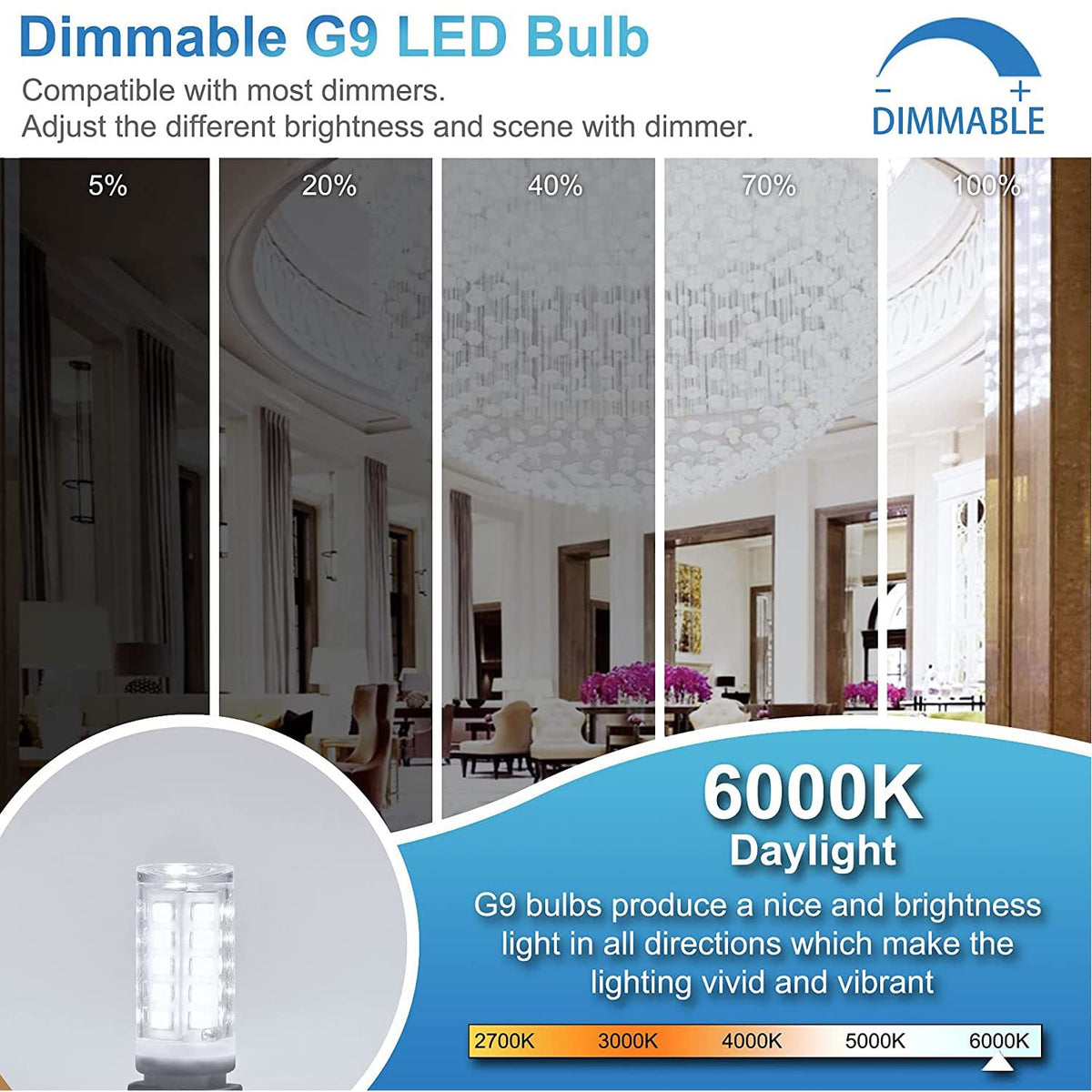 Winshine G9 LED chandelier installation shows easy replacement with instant brightness